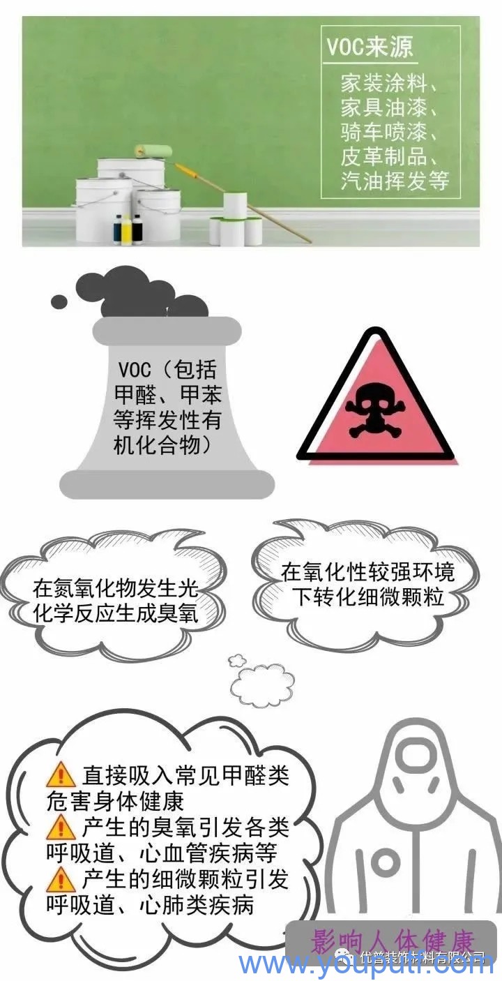 北京優普集團